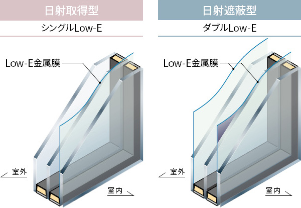 トリプルガラスの説明図